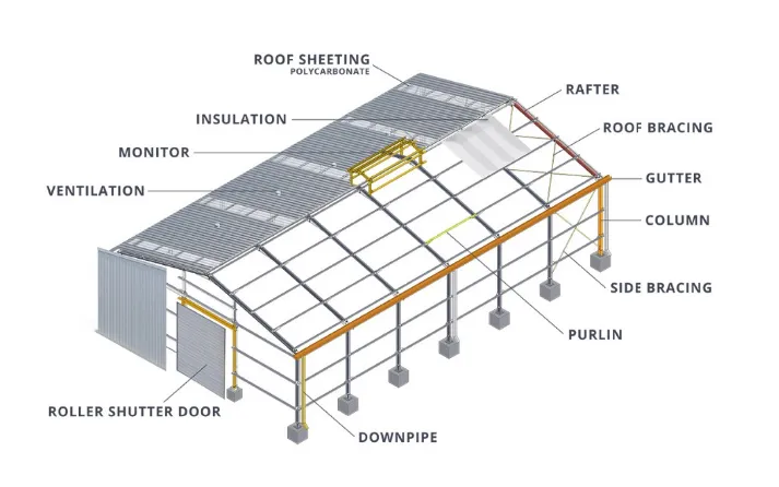 multi storey steel building (3) multi storey steel building (3)