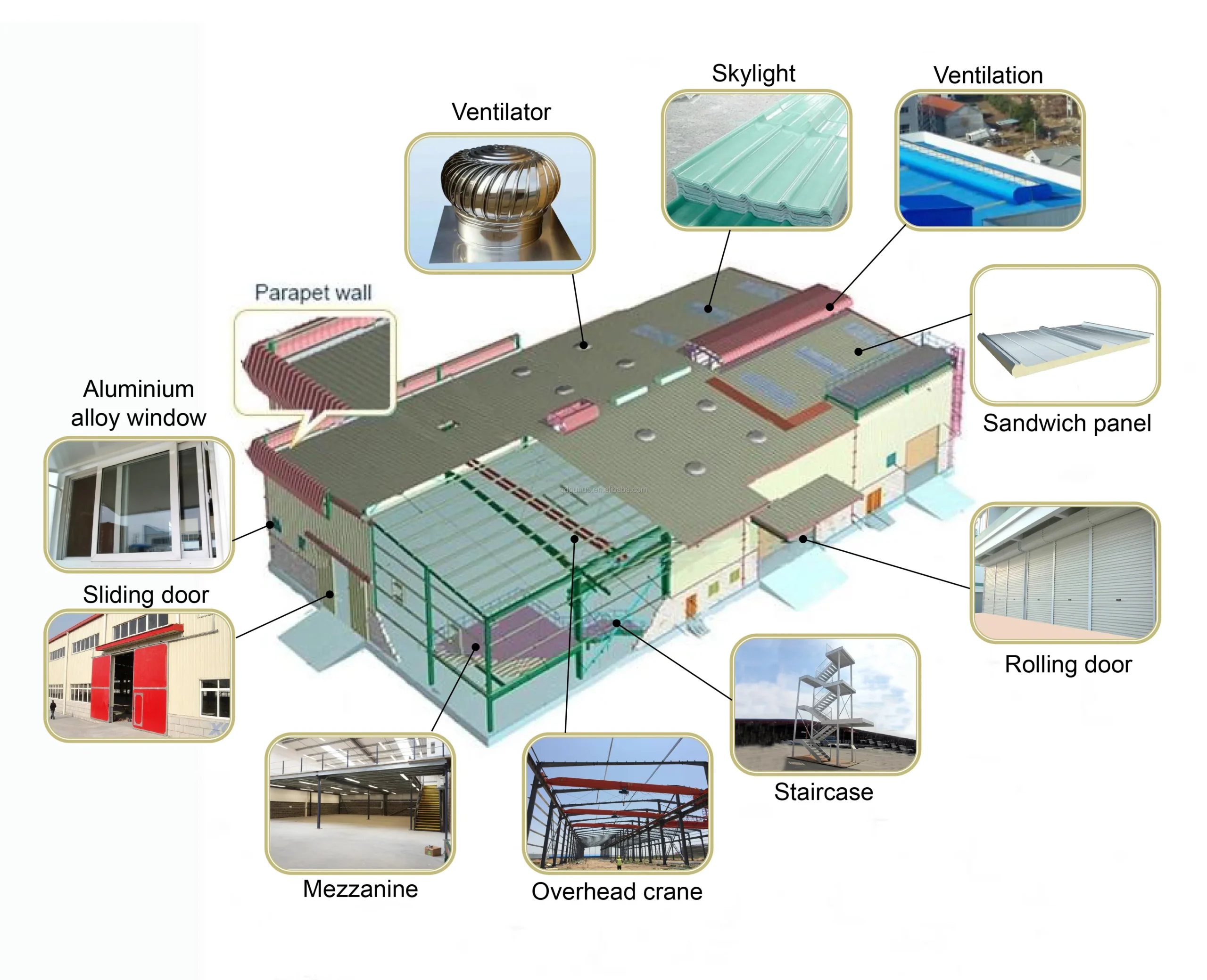 multi storey steel building (6) multi storey steel building (6)