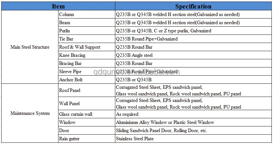 multi storey steel building (7) multi storey steel building (7)